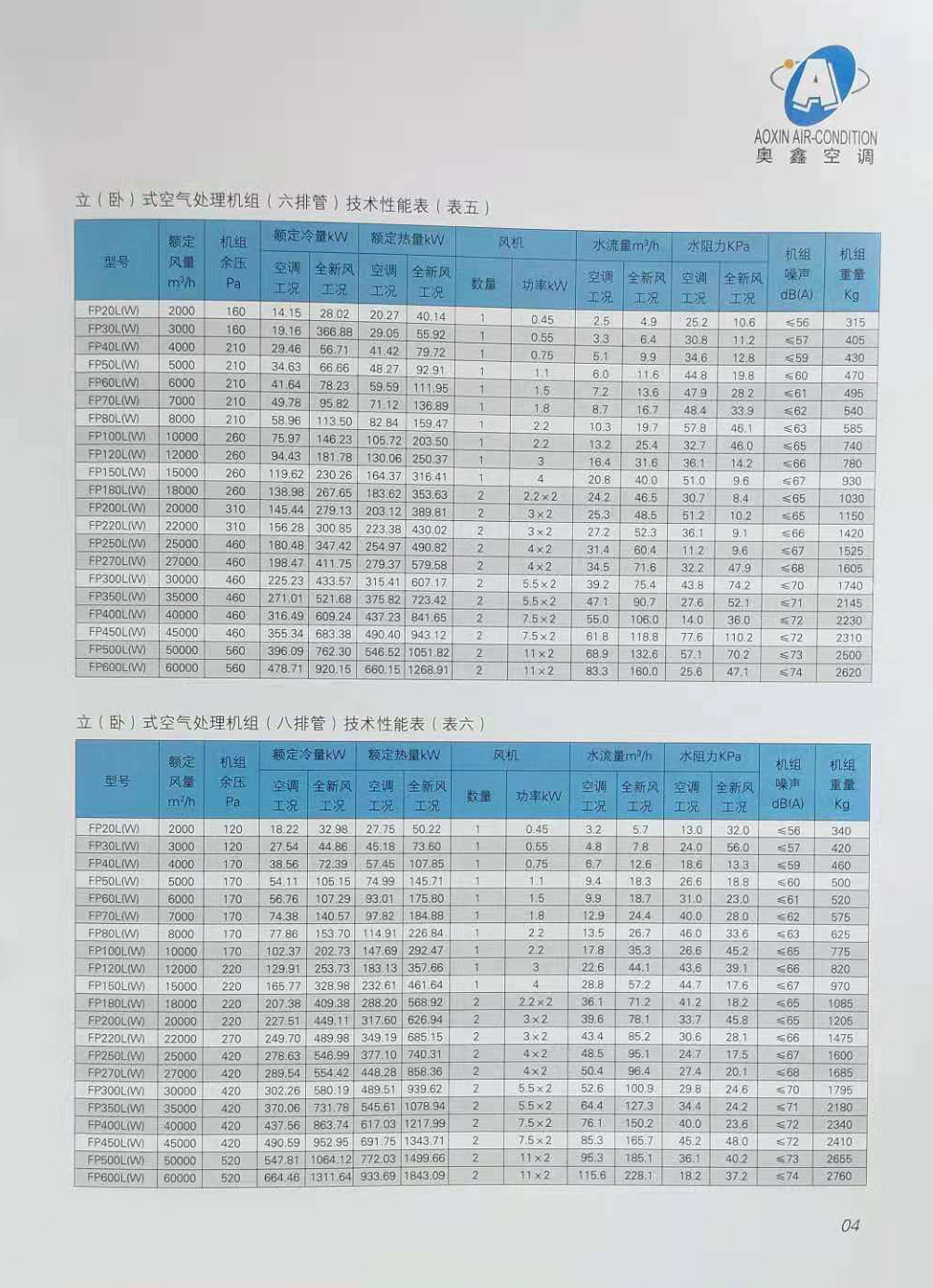 吊顶式空调处理机组