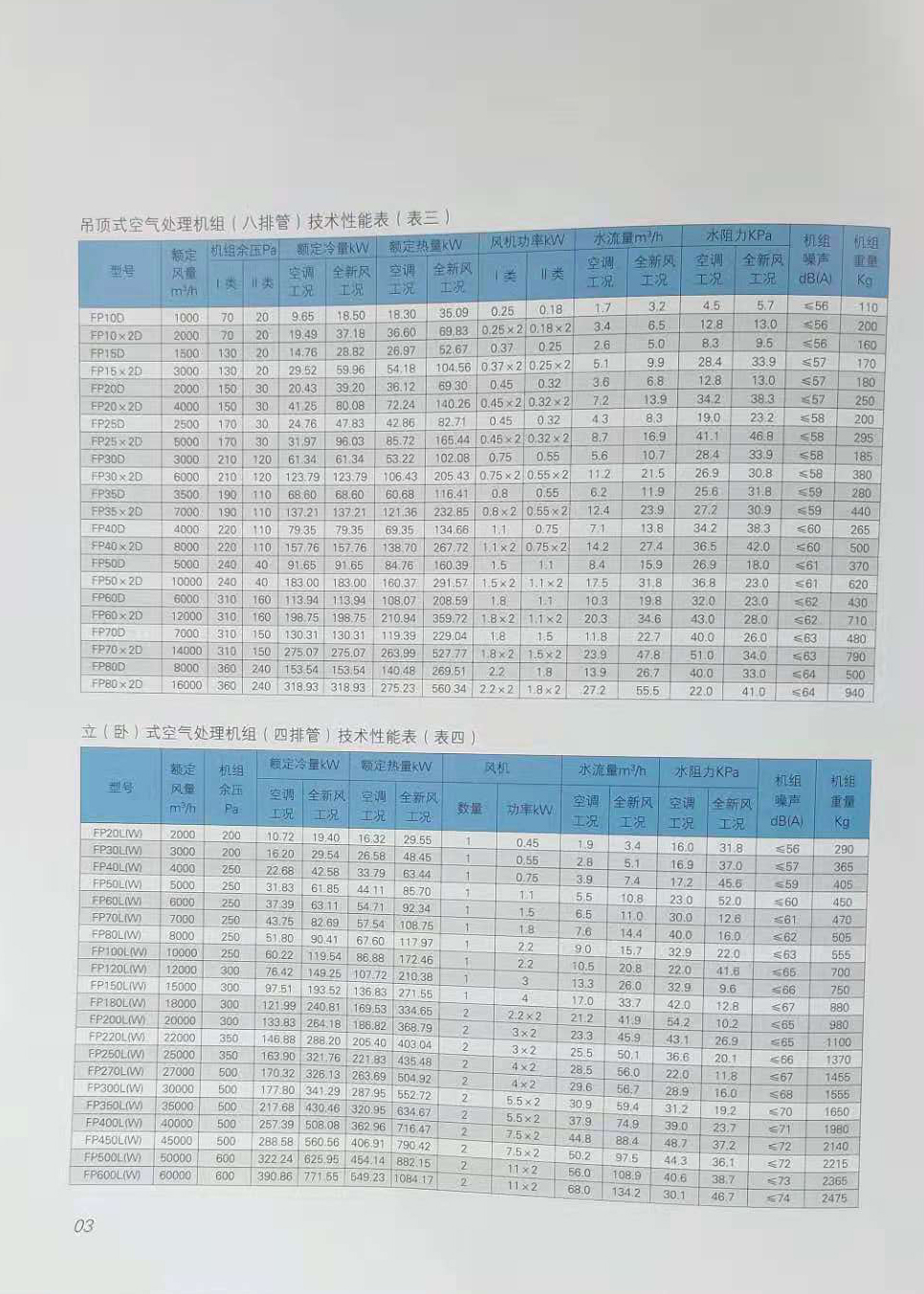 吊顶式空调处理机组