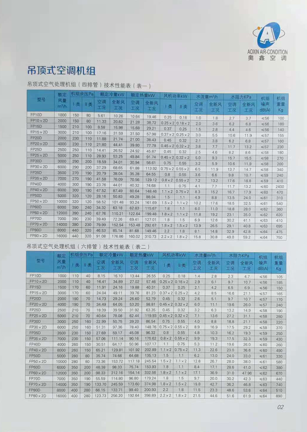 吊顶式空调处理机组