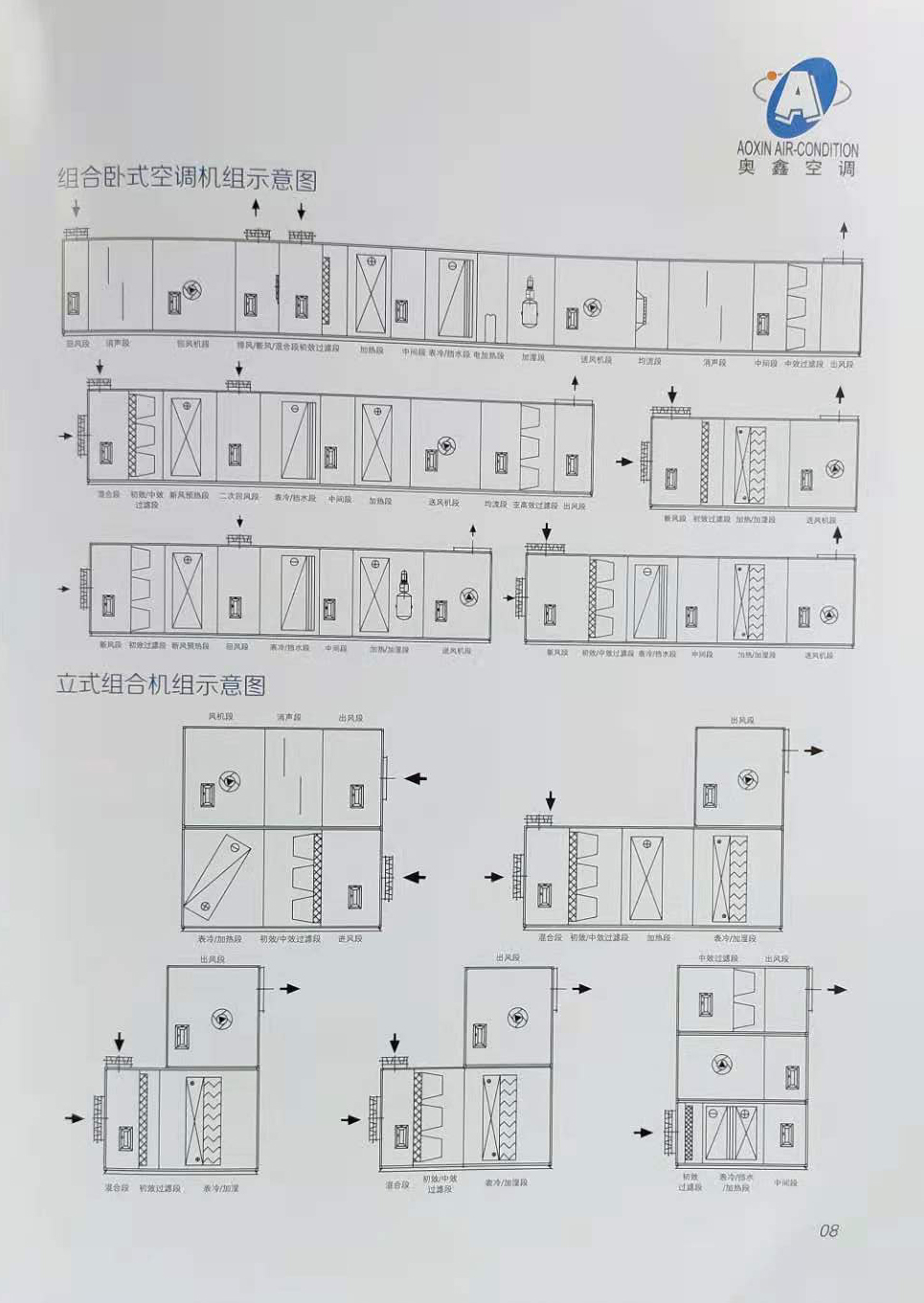 组合式空调机组