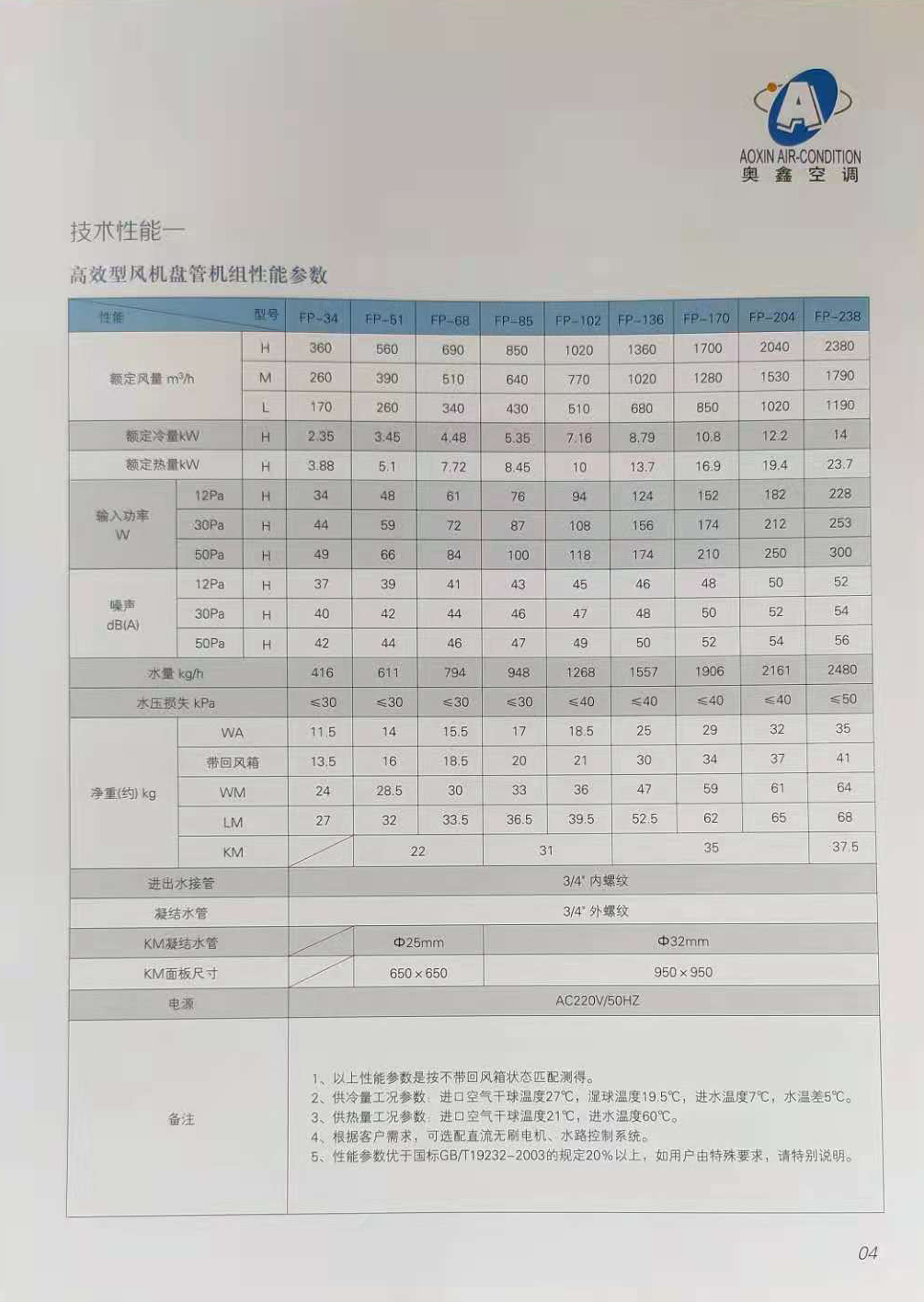 风机盘管机组