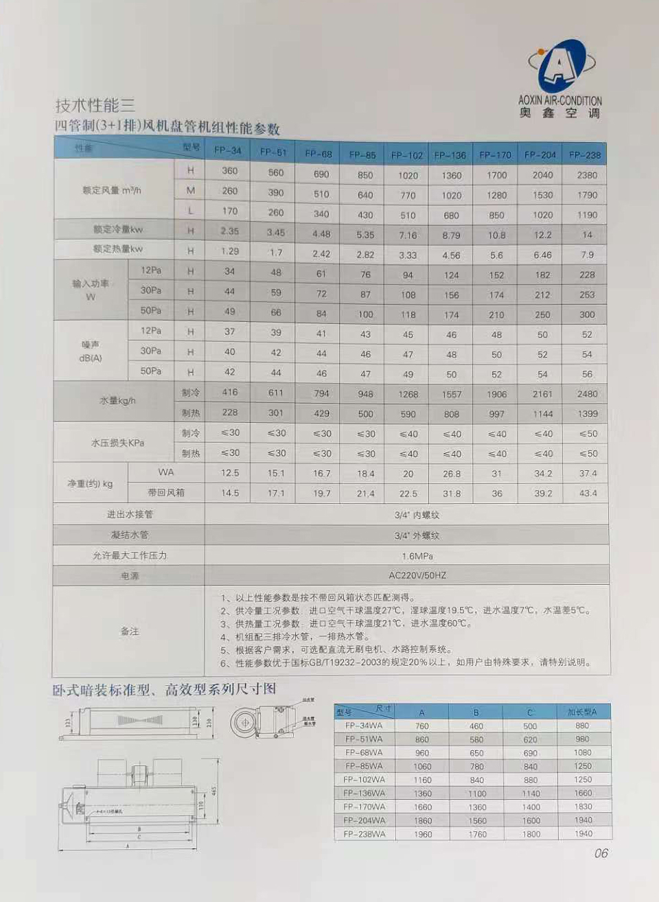 风机盘管机组