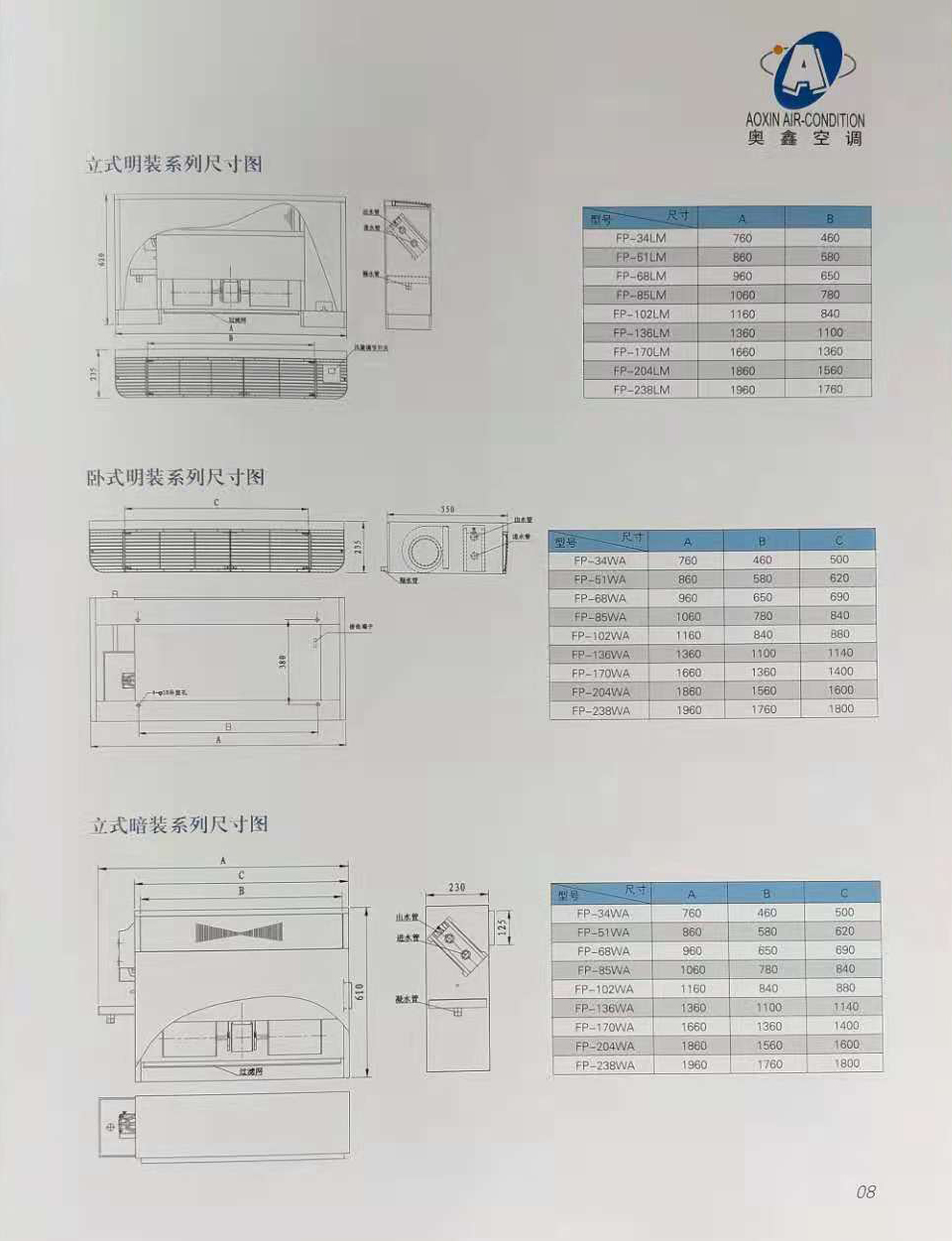 立式明装风机盘管