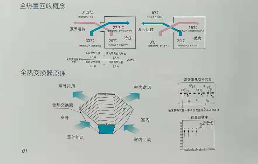 吊顶式新风机组